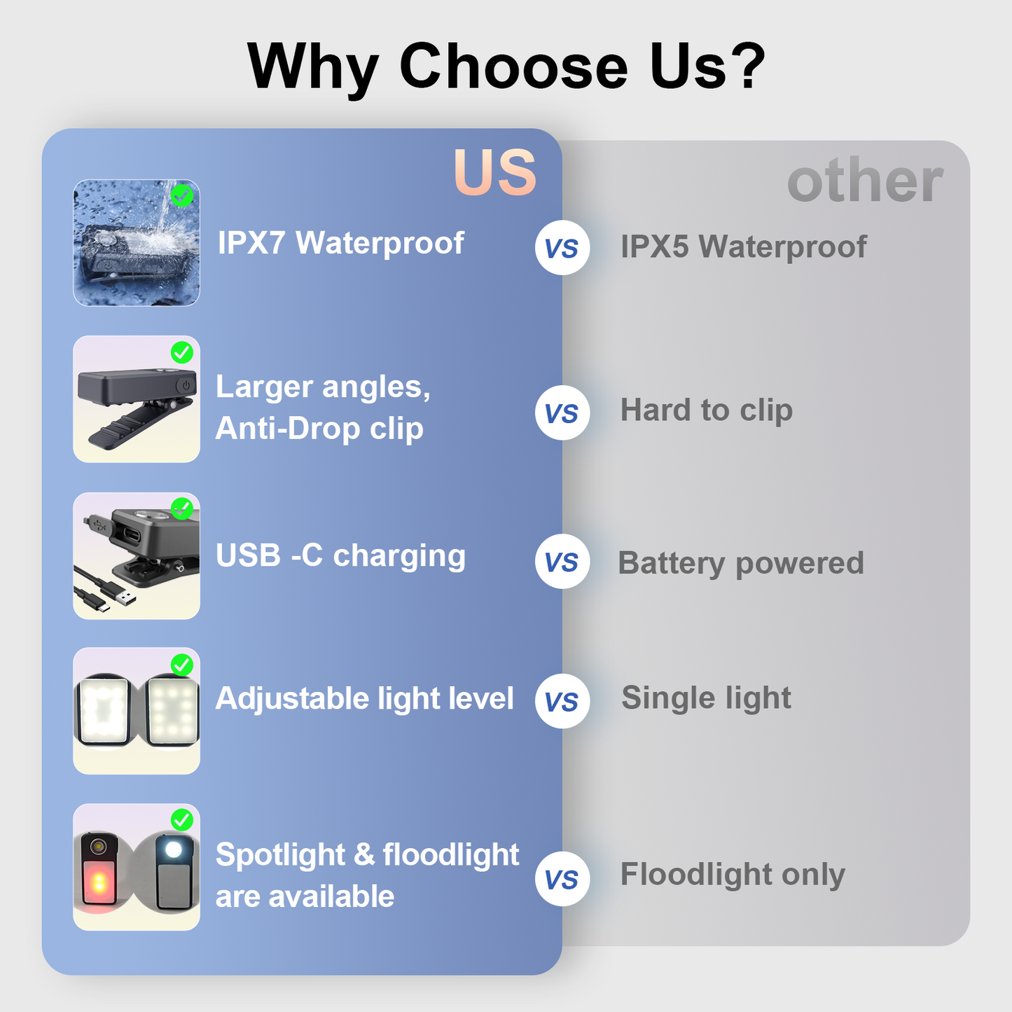 Tubasion Clip On Running Light with 3 Modes, USB-C Rechargeable Running Lights for Runners, IPX7 Waterproof Flashlight for Jogging, Cycling, Working, Dog Walking, Camping and Safety Warning