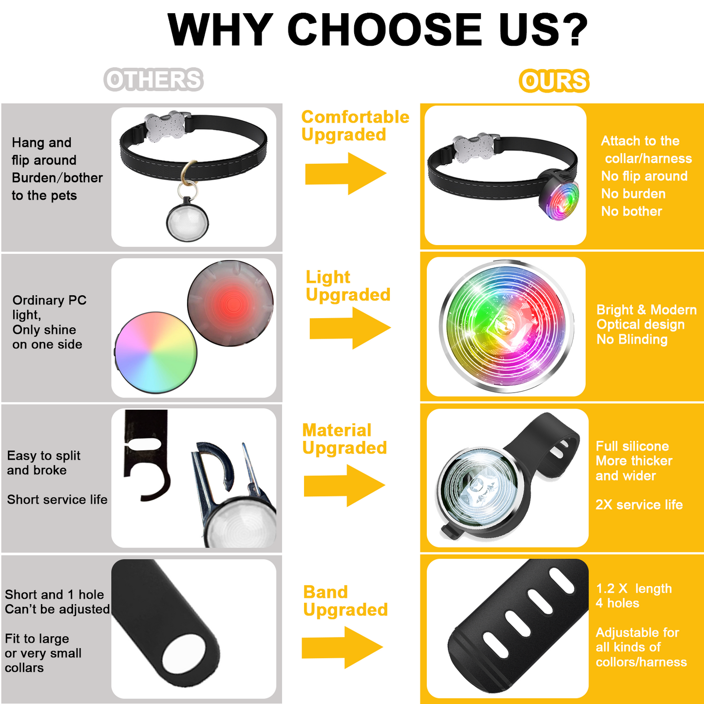 Tubasion 2-Pack Dog Lights for Night Walking, Upgraded 8 Modes Rechargeable Dog Collar Lights for Nighttime Clip On, IPX6 Waterproof and Silicone Band Safety Lights for Dog Collars