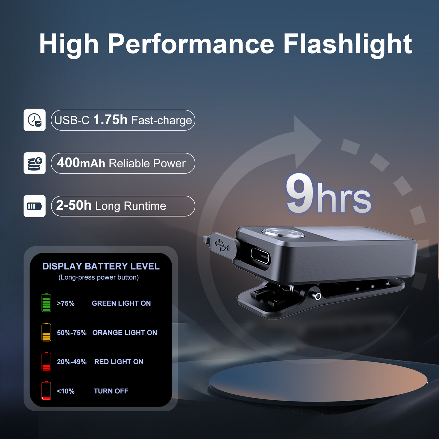 Tubasion Clip On Running Light with 3 Modes, USB-C Rechargeable Running Lights for Runners, IPX7 Waterproof Flashlight for Jogging, Cycling, Working, Dog Walking, Camping and Safety Warning