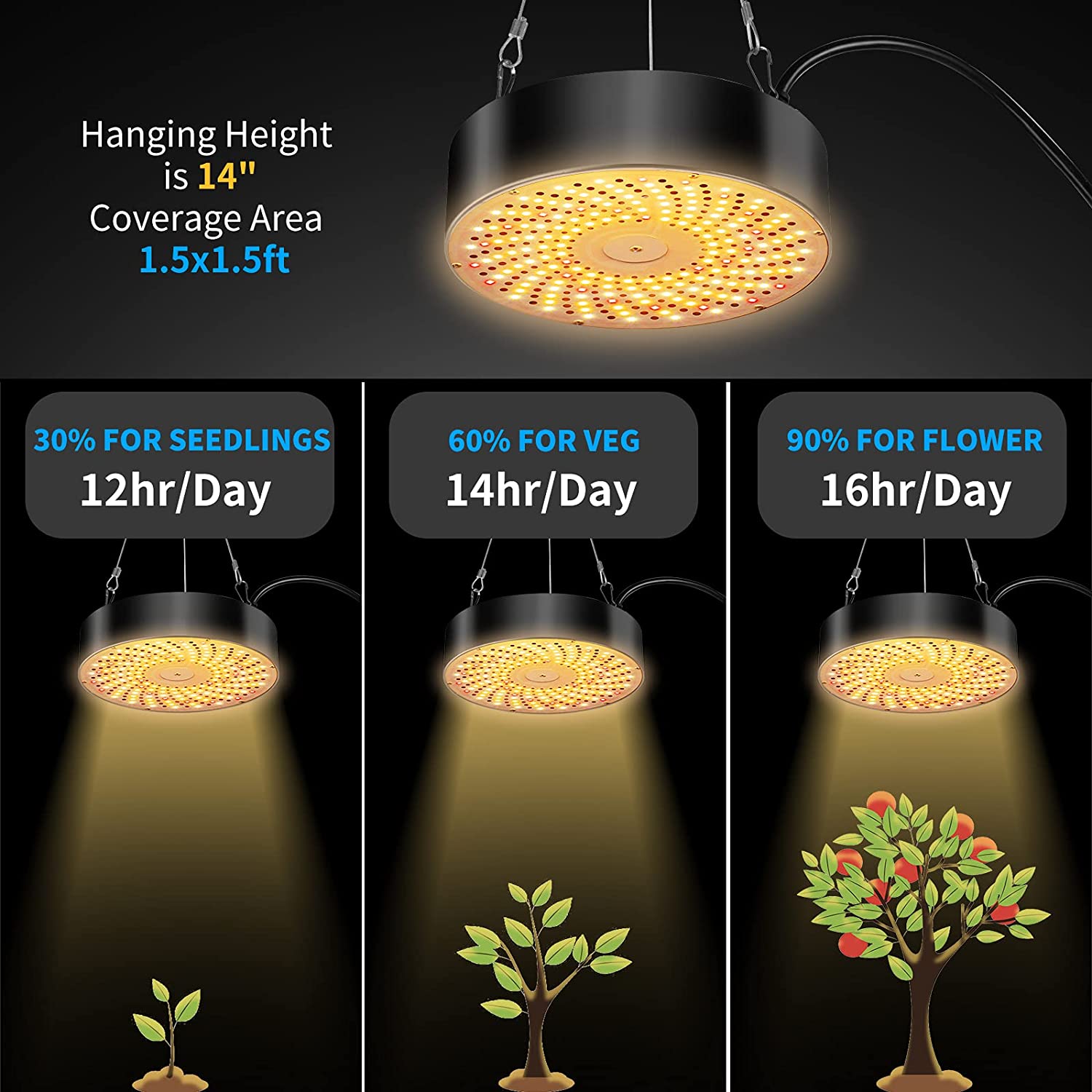 UFO LED Grow Light 65watt Tubasion