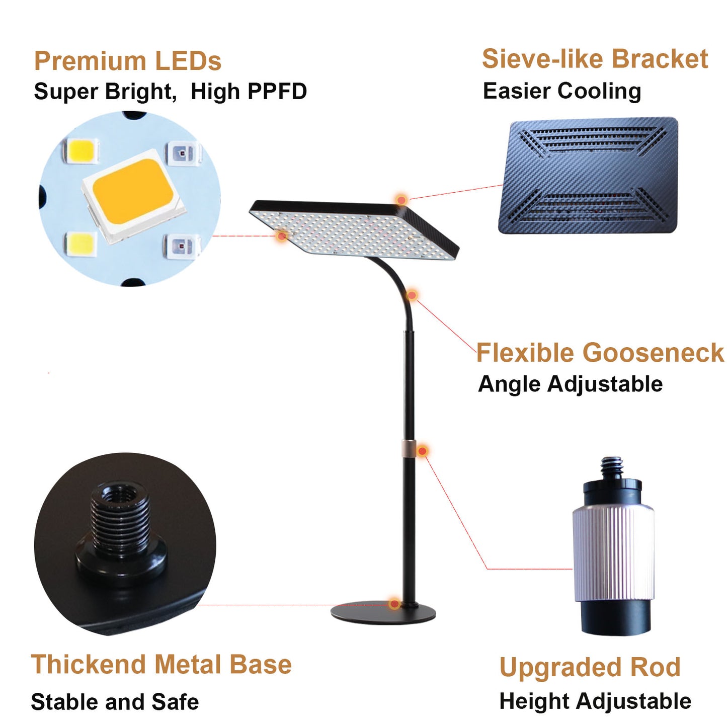 Upgraged Desk LED Grow Light