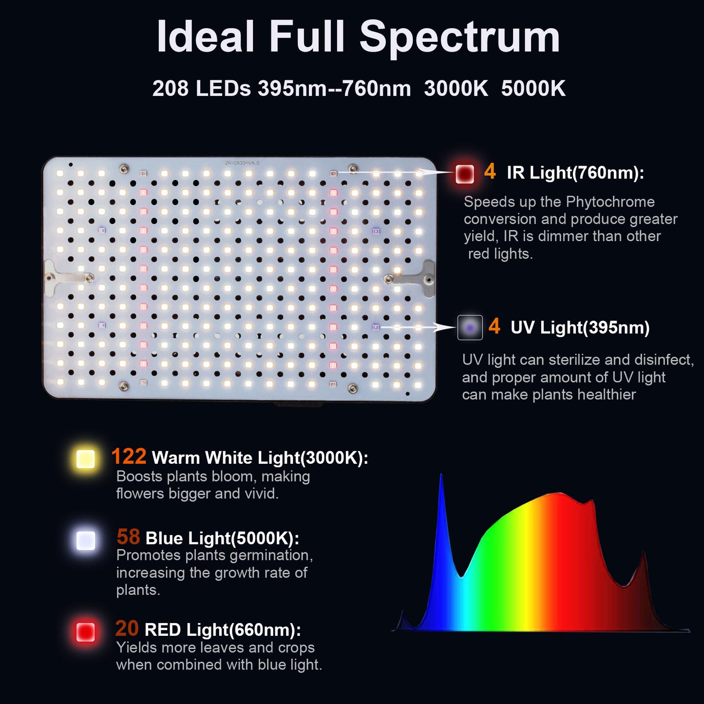 Upgraged Desk LED Grow Light